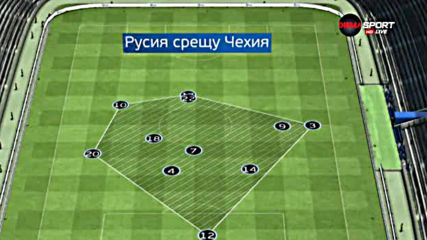 Какво любопитно в играта на Русия?