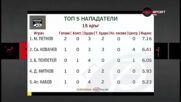 Топ 5 на нападателите след 15-ия кръг на efbet Лига