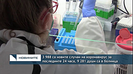 3 988 са новите случаи на коронавирус за последните 24 часа, 9 281 души са в болница