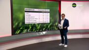 Бундеслига токшоу (25.02.2026)