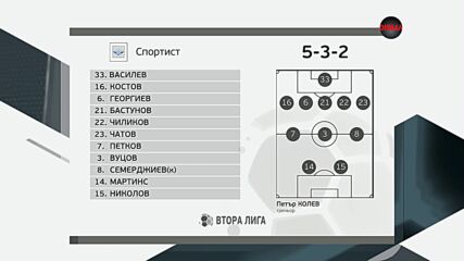 Спартак Плевен - Спортист Своге /състави/