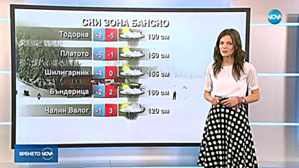 Прогноза за времето (01.03.2019 - централна емисия)