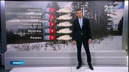 Прогноза за времето (30.11.2014 - обедна)