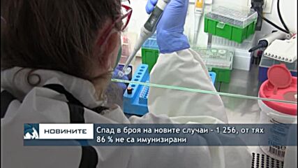 Спад в броя на новите случаи - 1256, от тях 86 % не са имунизирани