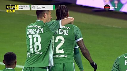 Penalty Goal by Ludogorets Razgrad PFK