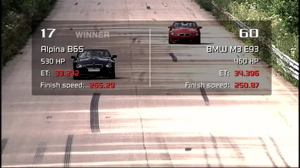 Bmw Alpina B6s Vs Bmw M3 E93! H D 