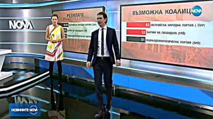 Новините на NOVA (16.10.2017 - централна емисия)