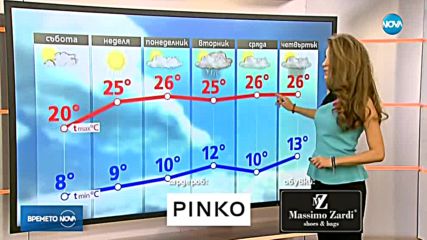 Прогноза за времето (21.04.2018 - сутрешна)