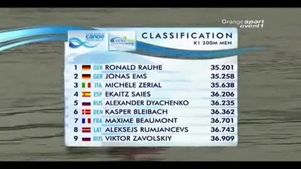 Vichy 2010 Icf Canoe Sprint World Cup - K1 200m Final Men - Ronald Rauhe 
