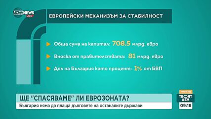 „Еврото – въпроси и отговори”: Ще плаща ли България дълговете на други държави в еврозоната?
