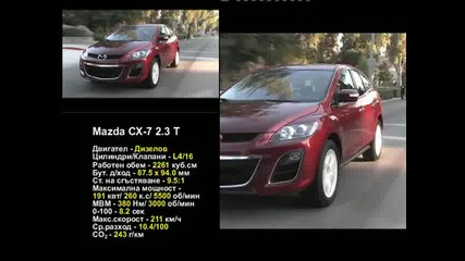 Mazda Cx-7