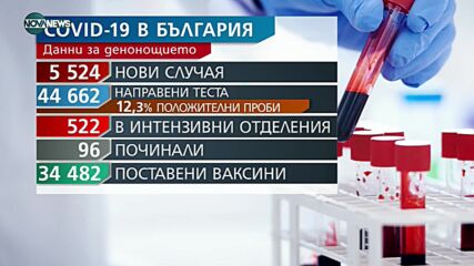 Новините на NOVA NEWS (08.01.2022 - 14:00)
