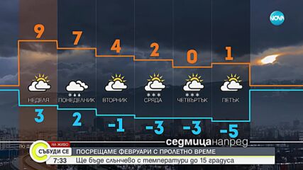 Прогноза за времето (01.02.2025 - сутрешна)