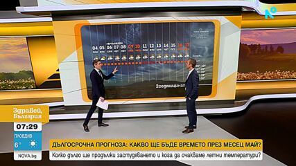 Започва истинската пролет