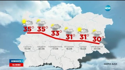 Горещините са почти на привършване