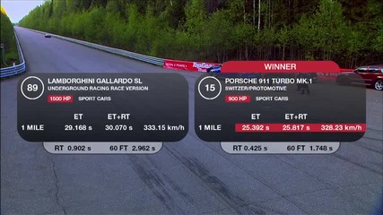 Lamborghini Gallardo Ugr Twin Turbo (350 kmh)