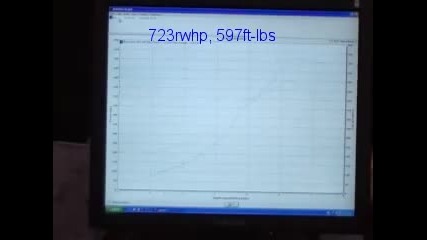 Удивителна бегачка Бмв М3 724rwhp!!