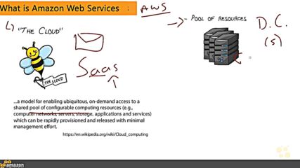 1. What is Amazon Web Services Aws