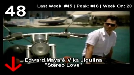 Най-горещите хитове за 30 Април 2011 на Billboard Hot 100 Top 50 Singles #50-#43