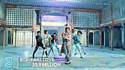 Most Viewed Kpop random Groups Music Videos In The First 24 Hours