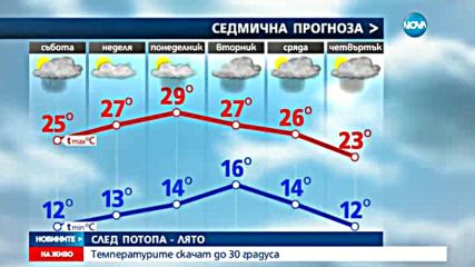 Новините на Нова (27.05.2016 - централна)