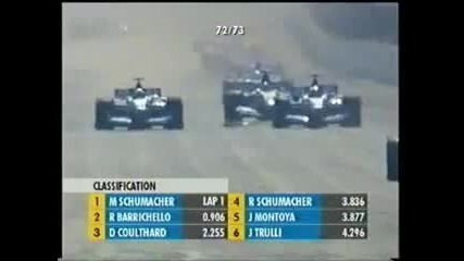 Barrichello wins by 0.011 seconds - Indianapolis 2002