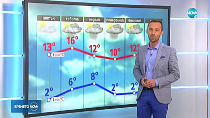 Прогноза за времето (06.03.2020 - обедна емисия)