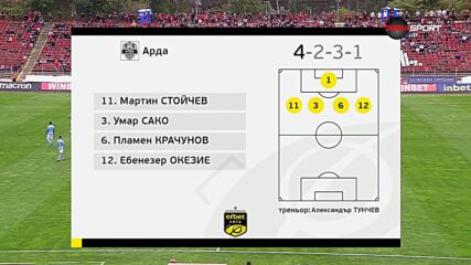ЦСКА - Арда /състави/