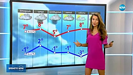 Прогноза за времето (12.02.2018 - централна)