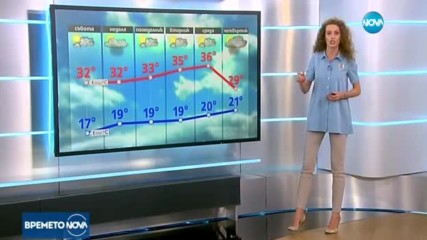 Прогноза за времето (08.07.2017 - обедна)