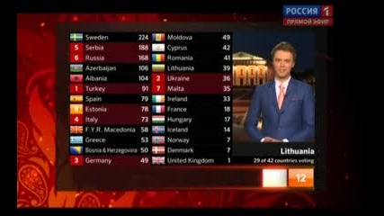 Финал Евровизия 2012
