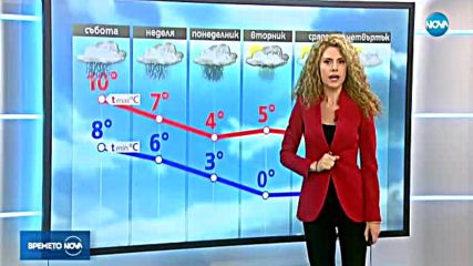 Прогноза за времето (17.11.2017 - централна)