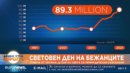 Българският доброволец в Полша Стойчо Велев разказва за потока от украински бежанци