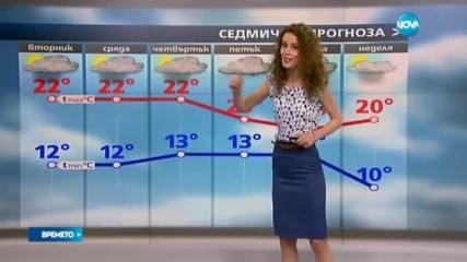 Прогноза за времето (23.05.2017 - обедна)