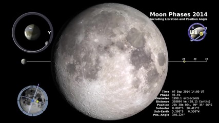 Лунните фази и либрация през 2014 година - Н А С А