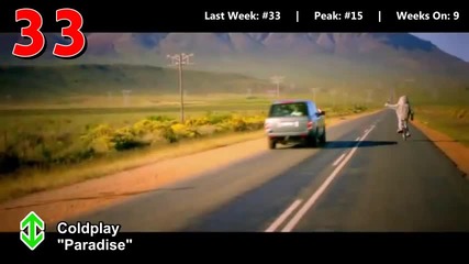 Н о В о! Класацията Billboard Hot 100 ! Top 50 Singles (26.11.2011) H D