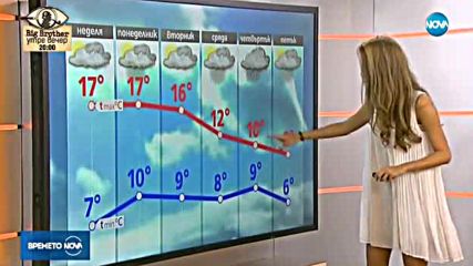 Прогноза за времето (12.11.2017 - сутрешна)