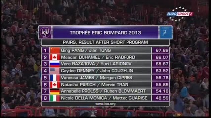 15.11.2013 Teb Pairs Result After Sp