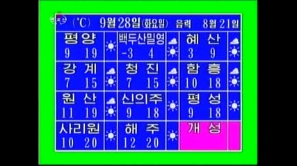 Тв новини от Пхенян на 27.09.2010 г. 
