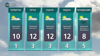 Прогноза за времето на NOVA NEWS (09.11.2021 – 20:00)
