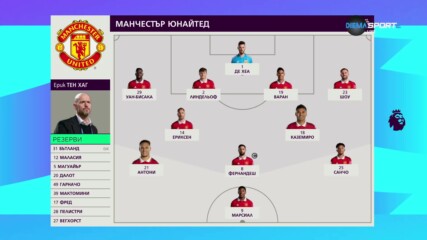 Борнемут - Манчестър Юнайтед /състави/