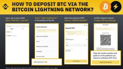 HOW TO DEPOSIT BTC VIA THE BITCOIN LIGHTNING NETWORK?