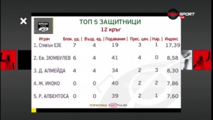 Стивън Езе няма настигане при защитниците в 10-ия кръг на efbet Лига