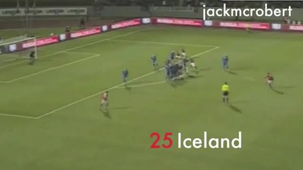 Ronaldo All Goals for Portugal