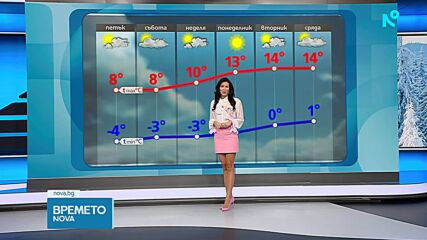 Прогноза за времето | Обедна емисия | 26 февруари 2026