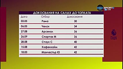 Блясъкът на фараон Салах - окован в катакомби