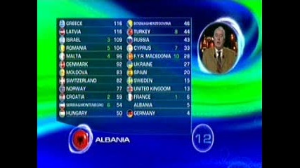 Esc 2005 / Greece - 12 Points