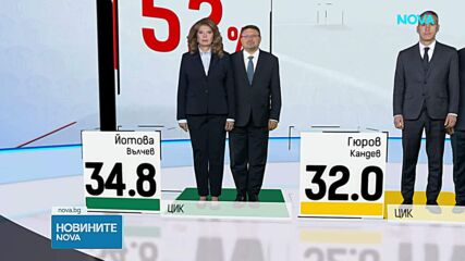 Финални резултати: Йотова и Гюров отиват на балотаж на 1 ноември