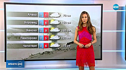 Прогноза за времето (20.03.2019 - централна емисия)