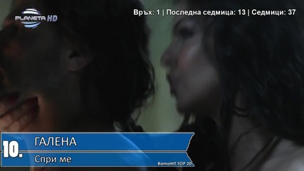 Ramahit Top 20 - Седмична класация (04.03 -10.03.13)